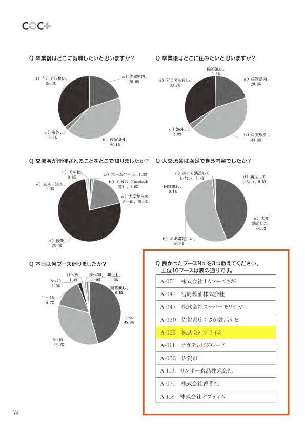 2018_H30COCplusreport-75